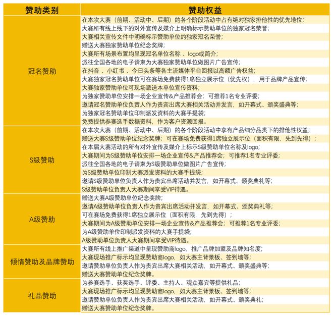 战赛全面启动！诚招赞助合作伙伴！K8凯发2025中国比萨精英挑(图1)