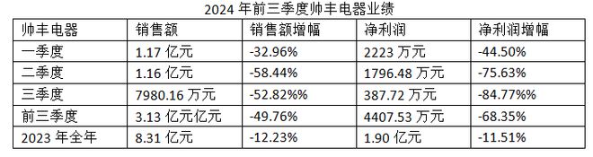 场分析报告：市场规模滑落至50亿元凯发K8国际娱乐2024年集成灶市(图3)