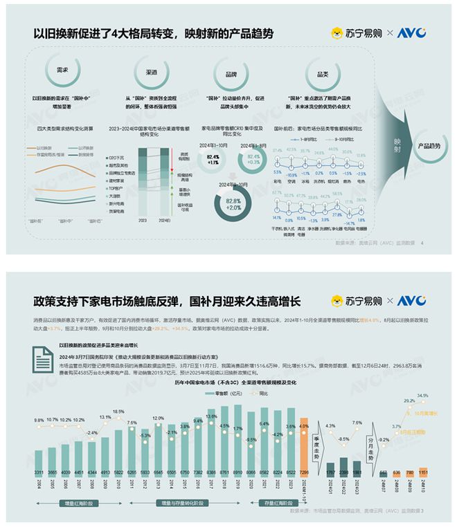 场分析报告：市场规模滑落至50亿元凯发K8国际娱乐2024年集成灶市
