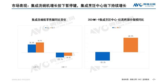 场分析报告：市场规模滑落至50亿元凯发K8国际娱乐2024年集成灶市(图2)