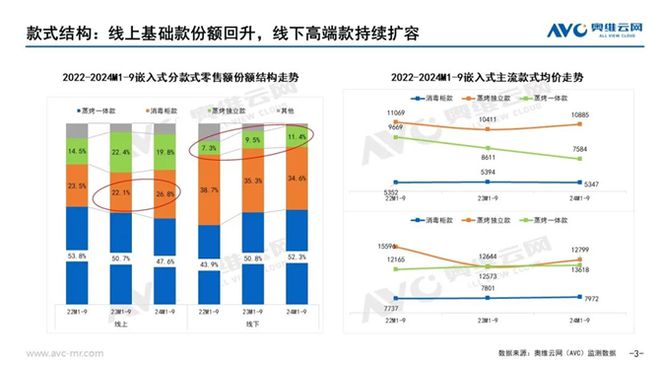 场分析报告：市场规模滑落至50亿元凯发K8国际娱乐2024年集成灶市(图5)