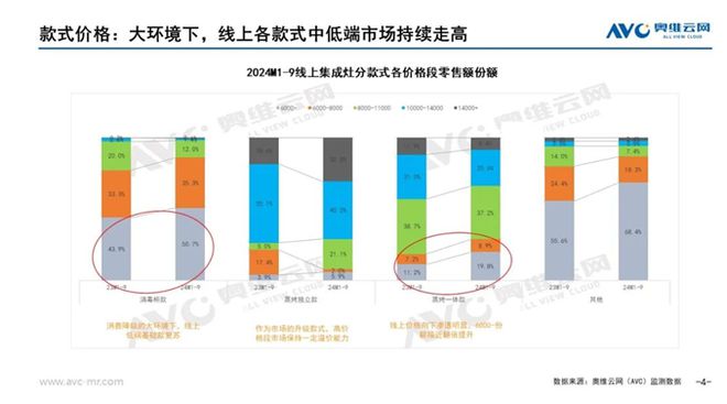 场分析报告：市场规模滑落至50亿元凯发K8国际娱乐2024年集成灶市(图7)
