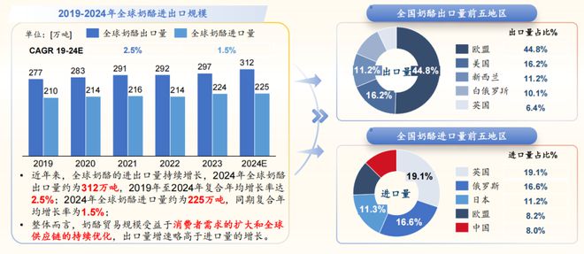 024奶酪产业创新与发展论坛凯发K8登录沙利文受邀出席2(图2)