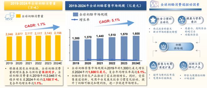 024奶酪产业创新与发展论坛凯发K8登录沙利文受邀出席2(图3)