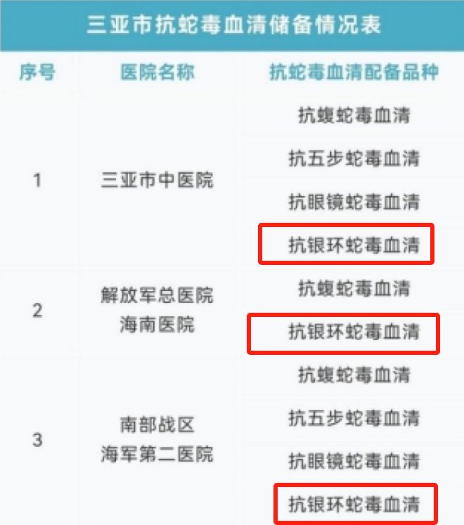 冤堂堂三甲医院面对常见蛇伤却毫无办法凯发·k8国际三亚被蛇咬死的美女真(图6)