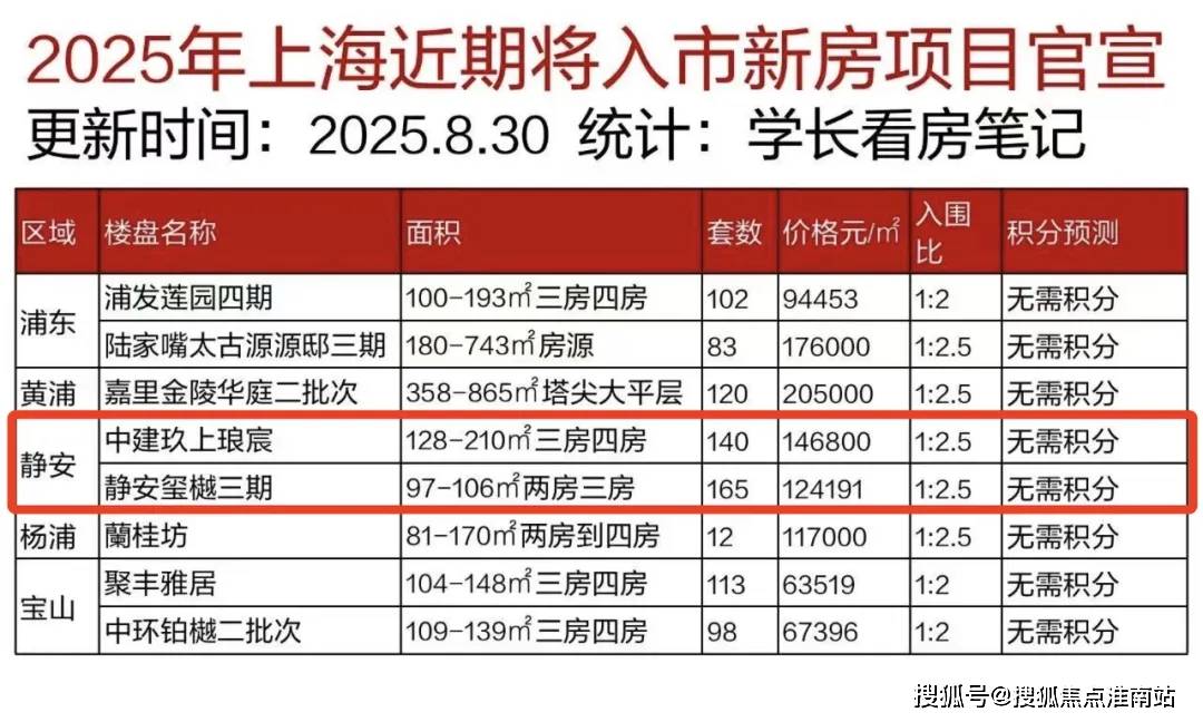 欢迎您-小区环境-户型-价格-地址-楼盘详情-周边配套-售楼处电话-交房时间k8凯发入口静安玺樾(售楼处)首页网站-静安玺樾销售中心(营销中心)-楼盘(图13) 欢迎您-小区环境-户型-价格-地址-楼盘详情-周边配套-售楼处电话-交房时间k8凯发入口静安玺樾(售楼处)首页网站-静安玺樾销售中心(营销中心)-楼盘(图13)